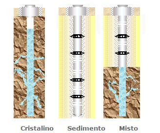 RR Poços Artesianos Uberlândia - MG