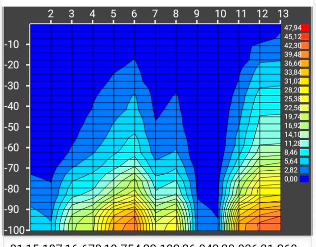 RR Poços Artesianos em Uberlândia_